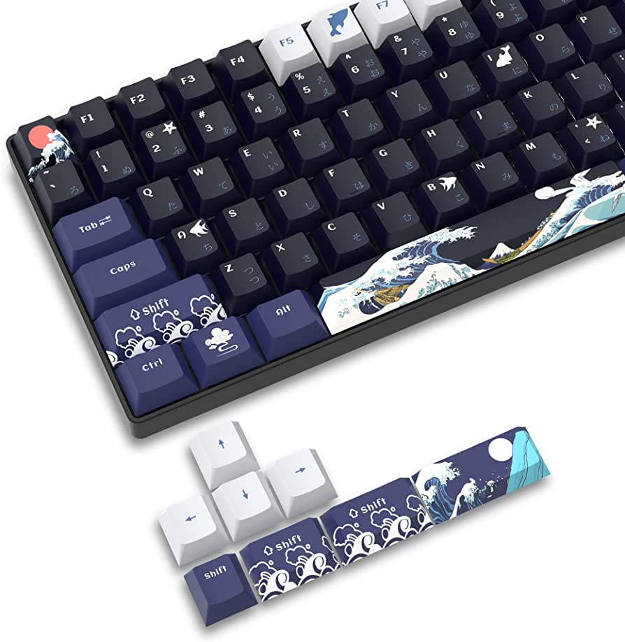 What is a keycap set?